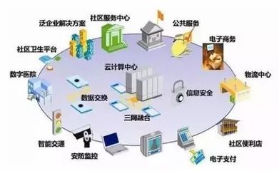 讀懂&ldquo;互聯網+&rdquo;時代下的智慧建筑、智慧社區