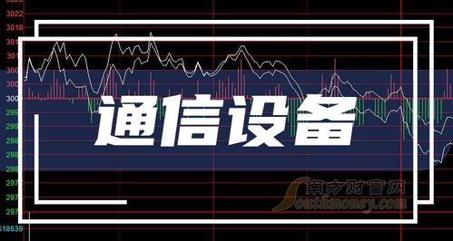 2024年通信設(shè)備受益股名單,附股收藏 5月10日