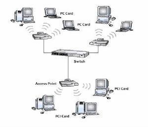 因?yàn)樗梢越鉀Q無線局域網(wǎng)絡(luò)的傳輸能力及特性