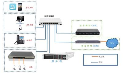如何電銷公司工作效率提高3-5倍