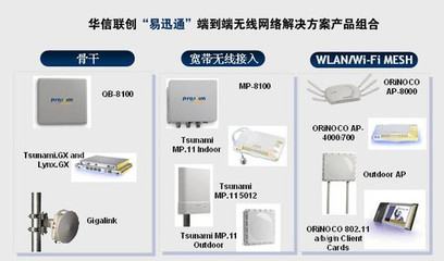 華信聯(lián)創(chuàng)攜手Proxim，共推易迅通無(wú)線解決方案驅(qū)動(dòng)網(wǎng)絡(luò)設(shè)備銷(xiāo)售