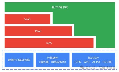 算力網(wǎng)絡系列文章（三） 以云服務為中心，構建面向應用軟件服務的算力網(wǎng)絡