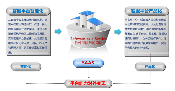 新形勢下客戶服務(wù)體系建設(shè)的新思考（十二） 基礎(chǔ)軟件服務(wù)——數(shù)據(jù)驅(qū)動與產(chǎn)品化轉(zhuǎn)型的核心支撐