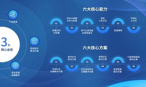 數字科技，點亮未來 天億馬與晗天網絡科技共展新篇章