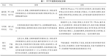 西安希盟信仿真科技 行業(yè)知識(shí)庫(kù)驅(qū)動(dòng)下的計(jì)算機(jī)網(wǎng)絡(luò)技術(shù)研究