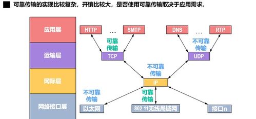 計(jì)算機(jī)網(wǎng)絡(luò)技術(shù)研究 數(shù)據(jù)鏈路層的核心原理與應(yīng)用