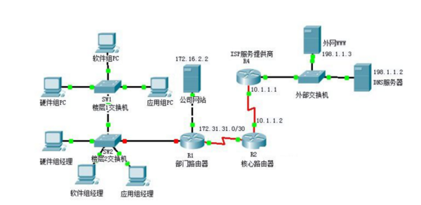 局域網(wǎng)拓?fù)浣Y(jié)構(gòu)詳解 星型、環(huán)型與總線型