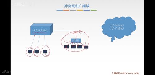 計算機網絡數據鏈路層重點知識深度解析